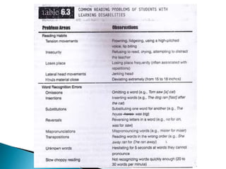 Characteristics of persons with learning disability