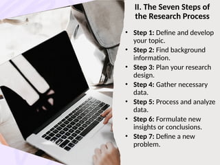 II. The Seven Steps of
the Research Process
• Step 1: Define and develop
your topic.
• Step 2: Find background
information.
• Step 3: Plan your research
design.
• Step 4: Gather necessary
data.
• Step 5: Process and analyze
data.
• Step 6: Formulate new
insights or conclusions.
• Step 7: Define a new
problem.
 