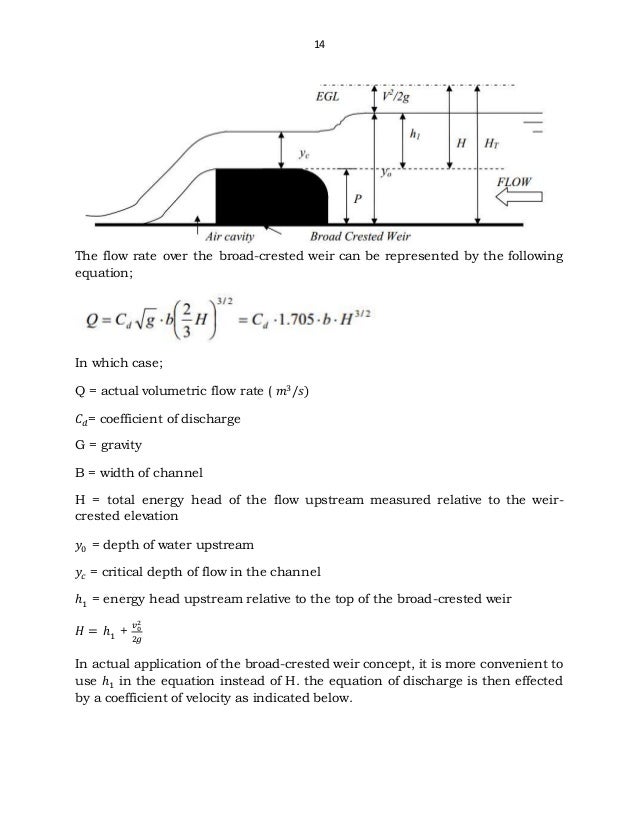 Characteristics of sharp weirs and the hydraulic jump