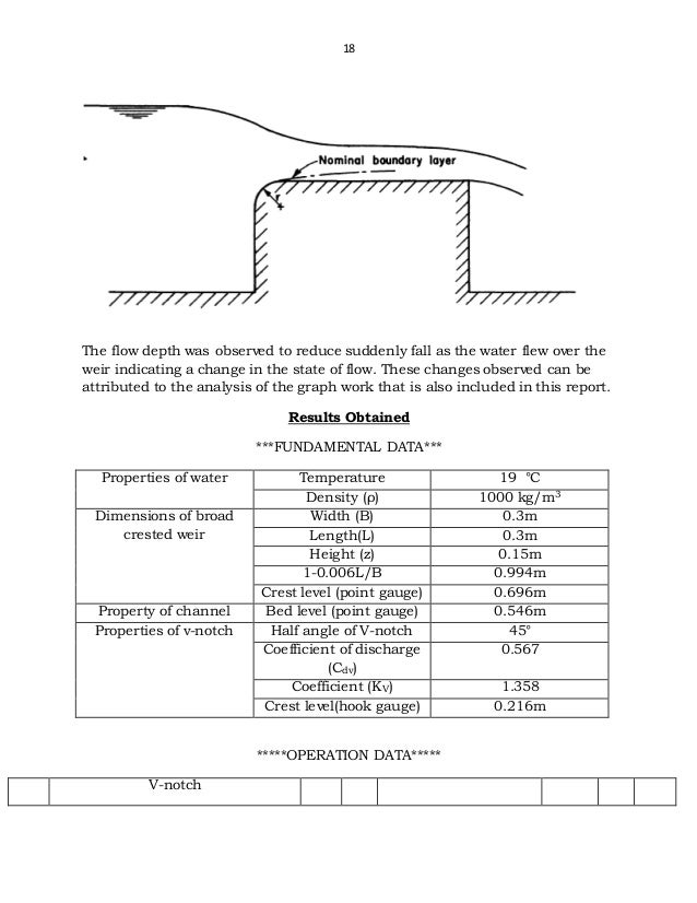 Characteristics of sharp weirs and the hydraulic jump