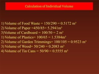 1)Volume of Food Waste = 150/290 = 0.5172 m³
2)Volume of Paper =450/85= 5.2941m³
3)Volume of Cardboard = 100/50 = 2 m³
1)Volume of Plastics= 100/65 = 1.5384m³
2)Volume of Garden Trimmings= 100/105 = 0.9523 m³
3)Volume of Wood= 50/240 = 0.2083 m³
4)Volume of Tin Cans = 50/90 = 0.5555 m³
Calculation of Individual Volume
 