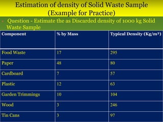 Estimation of density of Solid Waste Sample
(Example for Practice)
 Question - Estimate the as Discarded density of 1000 kg Solid
Waste Sample
Component % by Mass Typical Density (Kg/m³)
Food Waste 17 295
Paper 48 80
Cardboard 7 57
Plastic 12 63
Garden Trimmings 10 104
Wood 3 246
Tin Cans 3 97
 