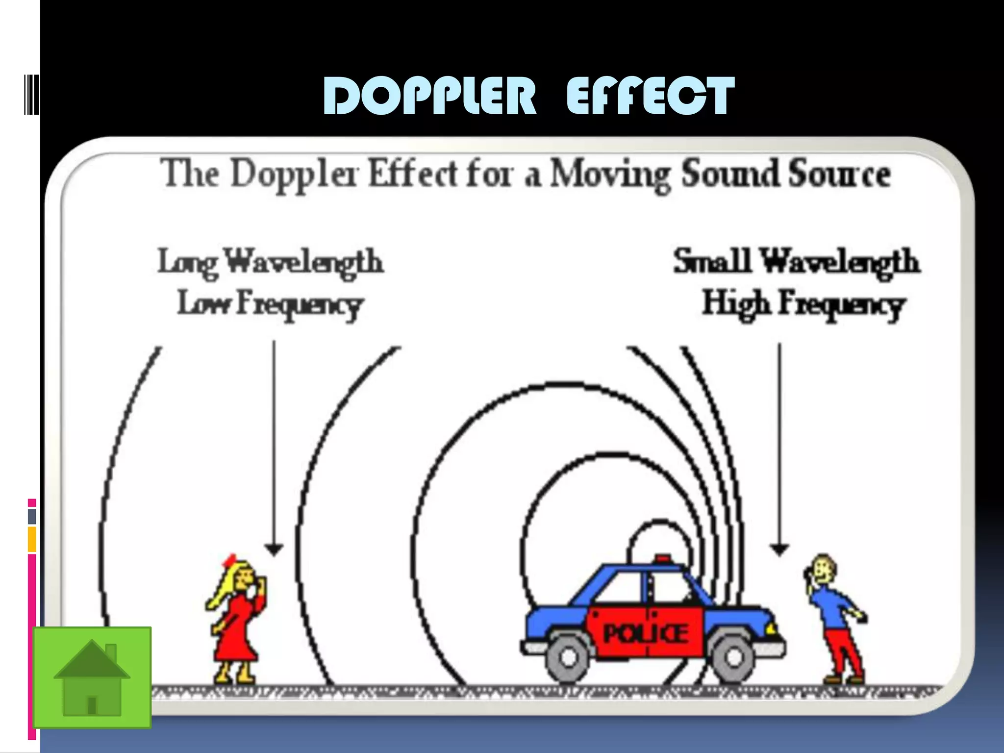 DOPPLER EFFECT
 