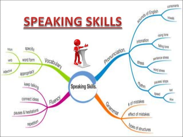 thesis of speaking skills
