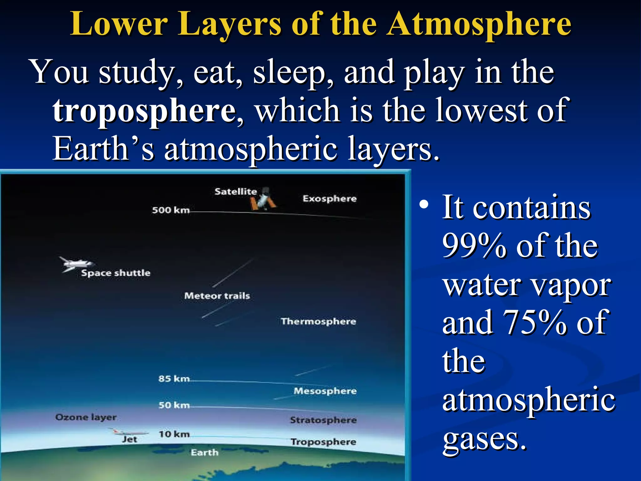 Lower Layers of the Atmosphere You study, eat, sleep, and play in the  troposphere , which is the lowest of Earth’s atmospheric layers. It contains 99% of the water vapor and 75% of the atmospheric gases.  