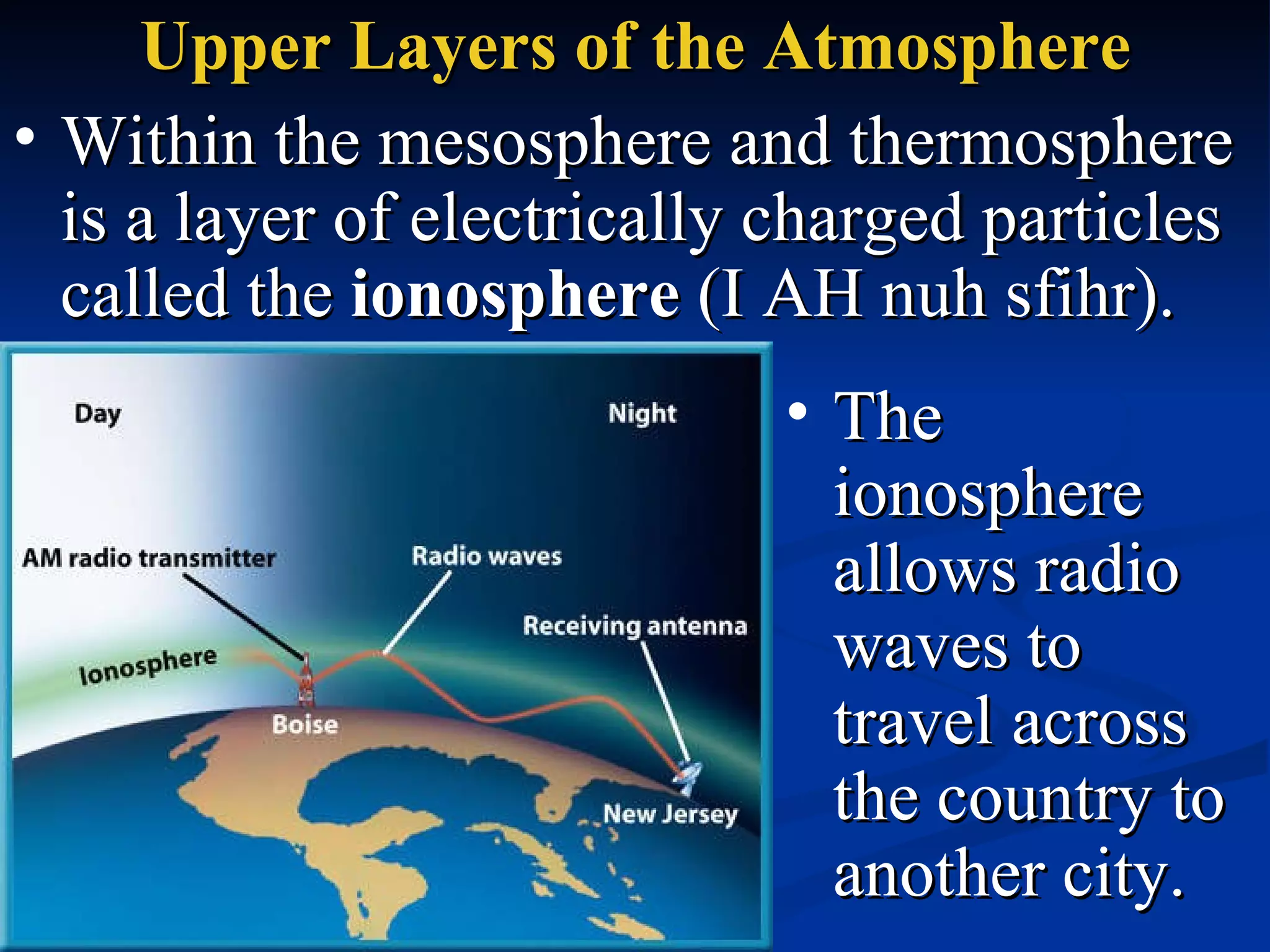 The ionosphere allows radio waves to travel across the country to another city.  Within the mesosphere and thermosphere is a layer of electrically charged particles called the  ionosphere  (I AH nuh sfihr).  Upper Layers of the Atmosphere 