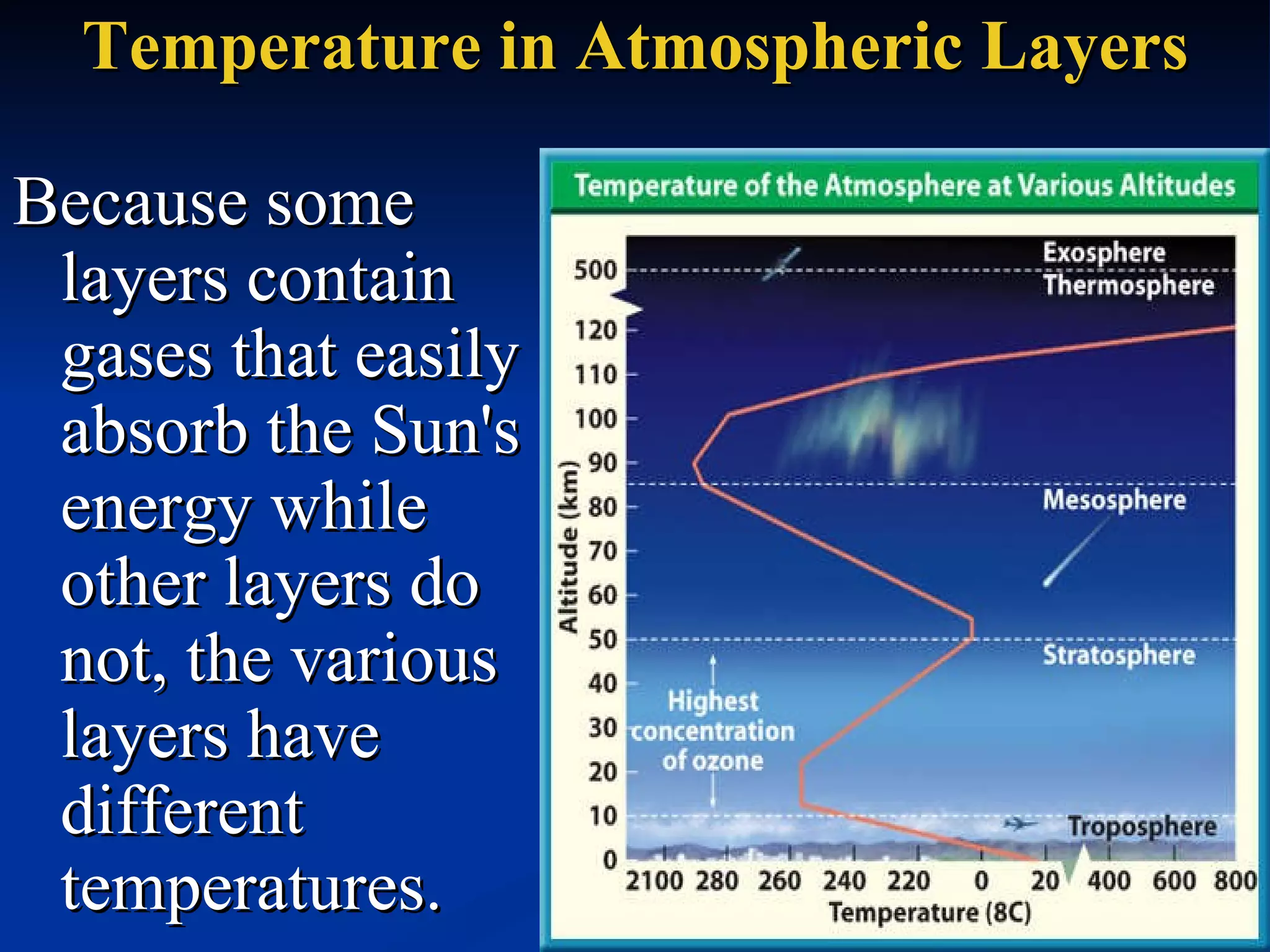 Temperature in Atmospheric Layers Because some layers contain gases that easily absorb the Sun's energy while other layers do not, the various layers have different temperatures.  
