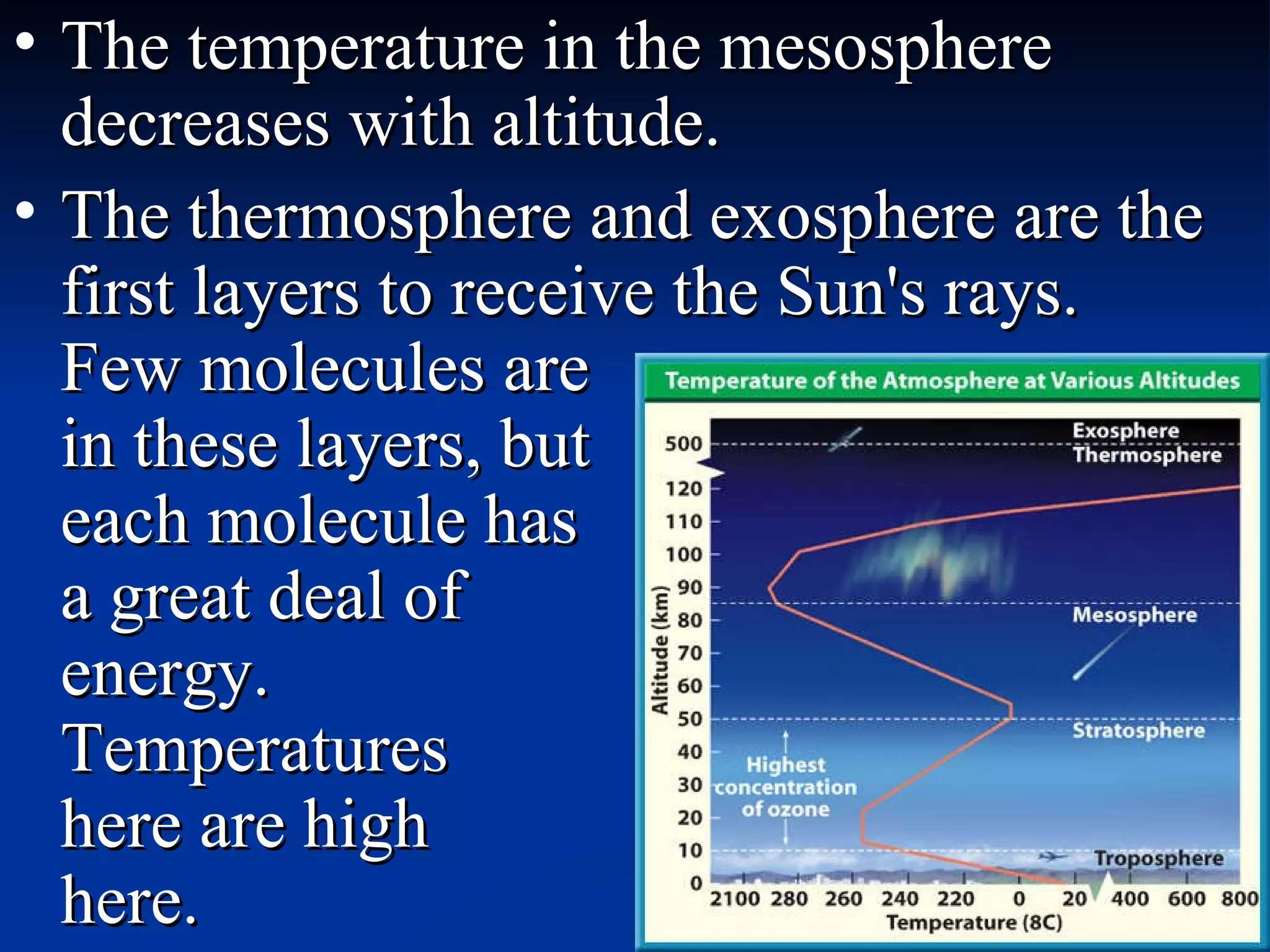 The temperature in the mesosphere decreases with altitude.  The thermosphere and exosphere are the first layers to receive the Sun's rays.  Few molecules are  in these layers, but  each molecule has  a great deal of  energy.  Temperatures  here are high  here. 