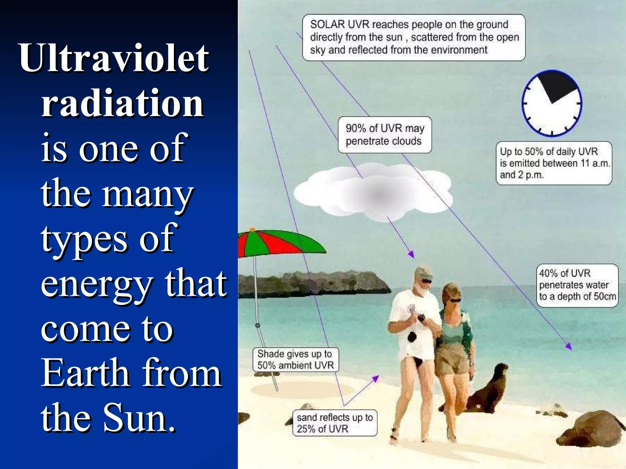 Ultraviolet radiation  is one of the many types of energy that come to Earth from the Sun.   