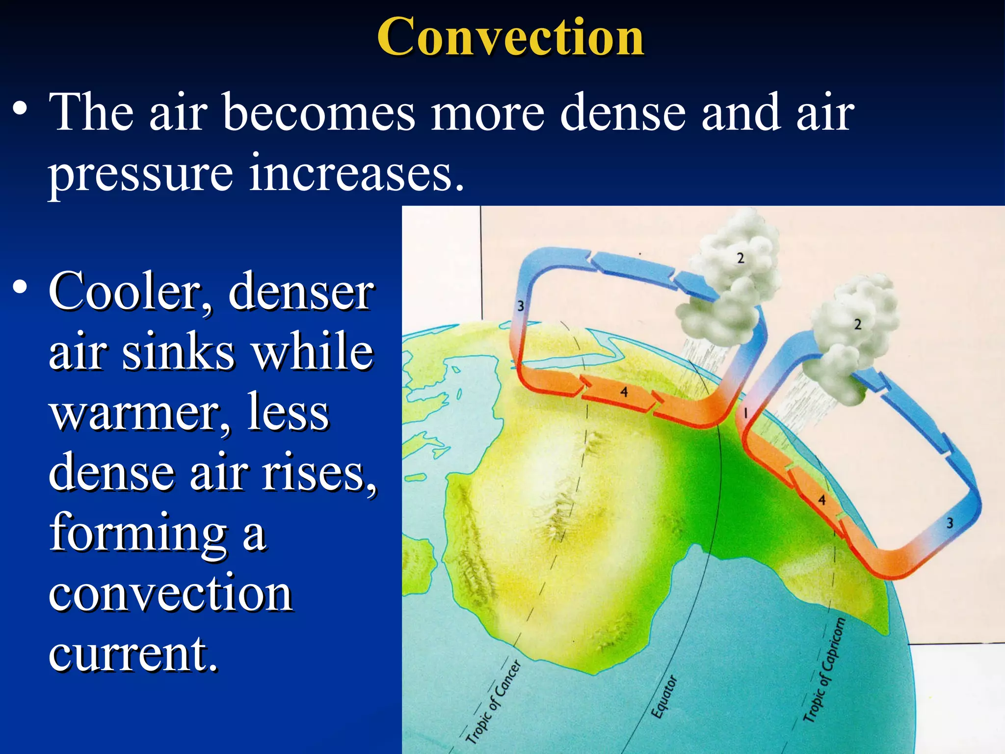 Convection The air becomes more dense and air pressure increases.  Cooler, denser air sinks while warmer, less dense air rises, forming a convection current.  