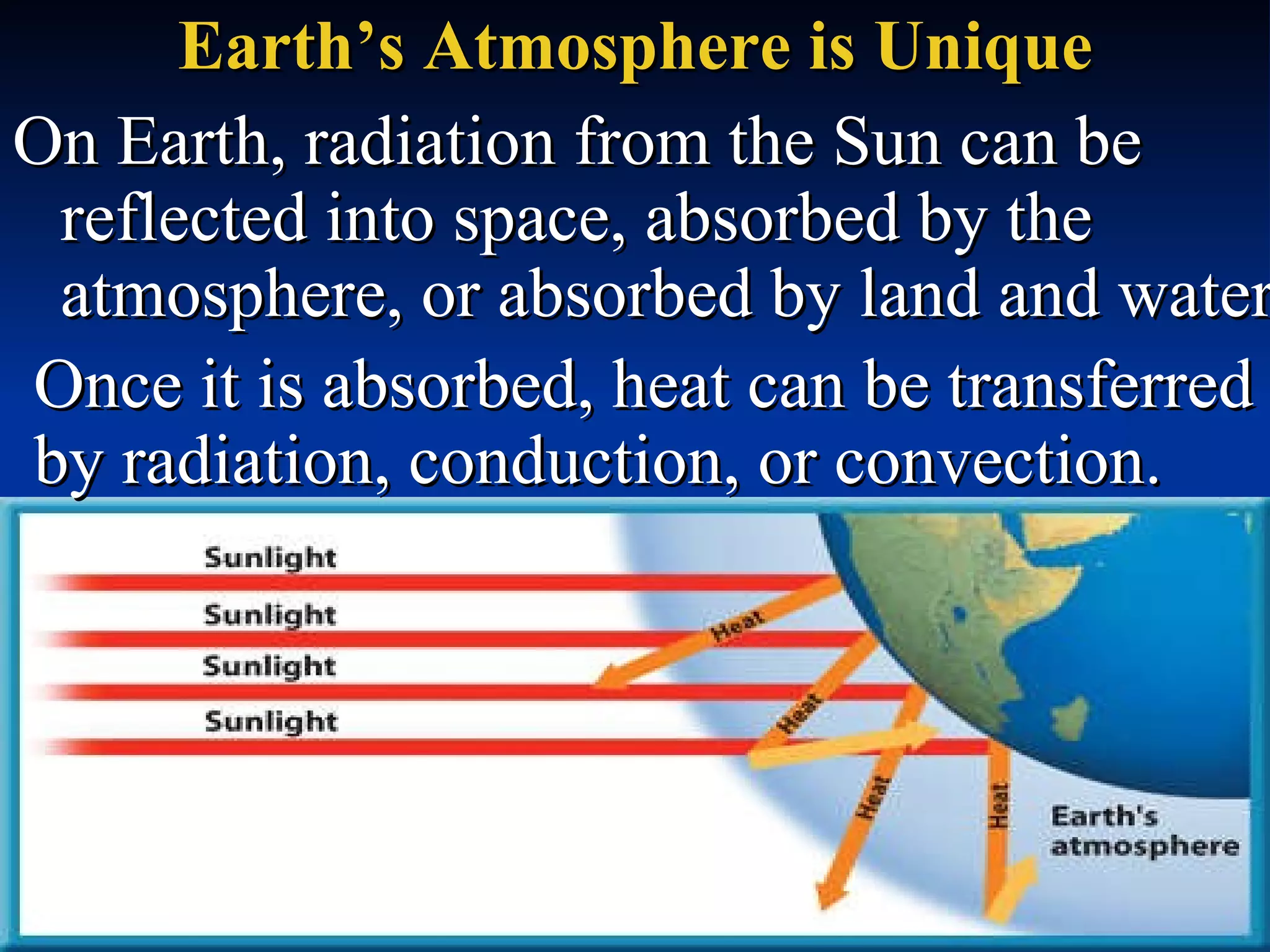 Earth’s Atmosphere is Unique On Earth, radiation from the Sun can be reflected into space, absorbed by the atmosphere, or absorbed by land and water.  Once it is absorbed, heat can be transferred by radiation, conduction, or convection. 