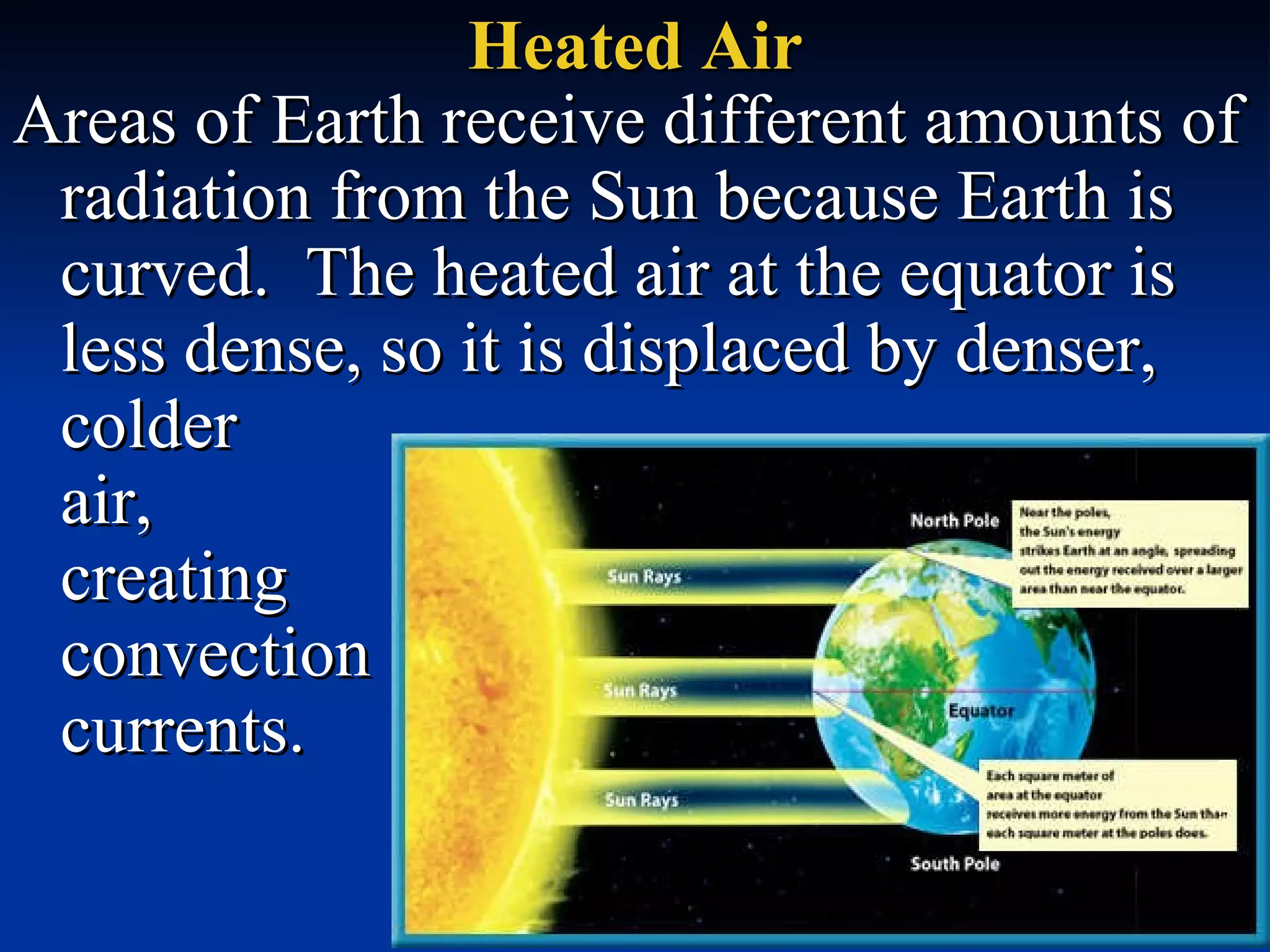 Heated Air Areas of Earth receive different amounts of radiation from the Sun because Earth is curved.  The heated air at the equator is less dense, so it is displaced by denser, colder  air,  creating  convection  currents. 