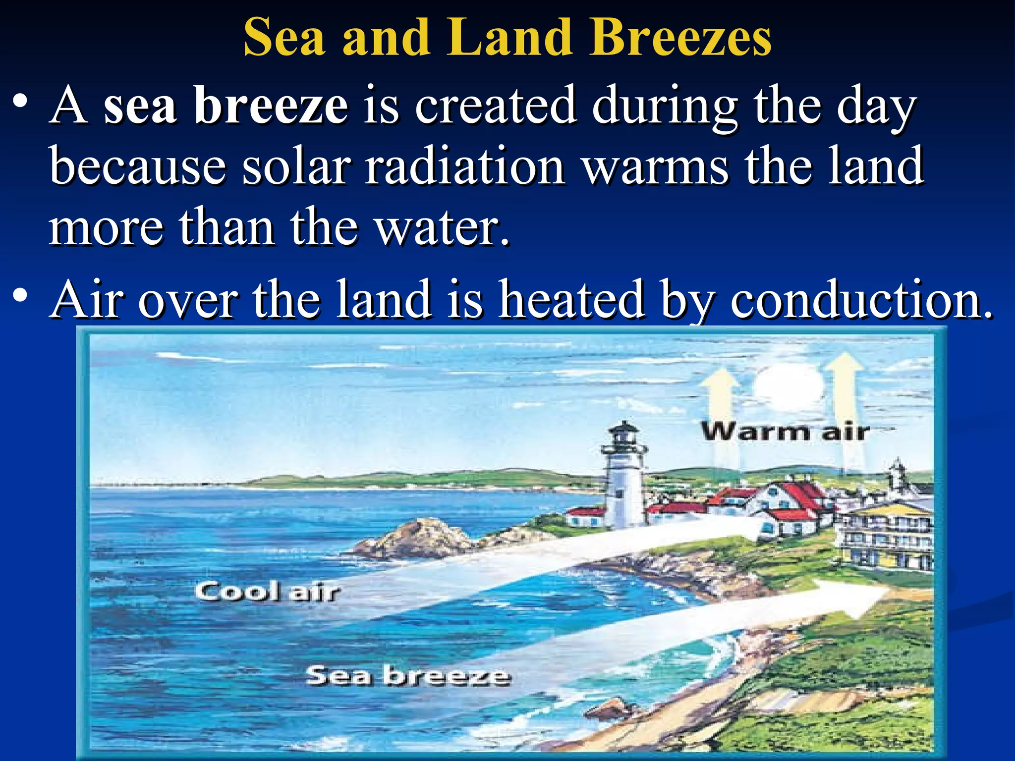 A  sea breeze  is created during the day because solar radiation warms the land more than the water.  Sea and Land Breezes Air over the land is heated by conduction.  