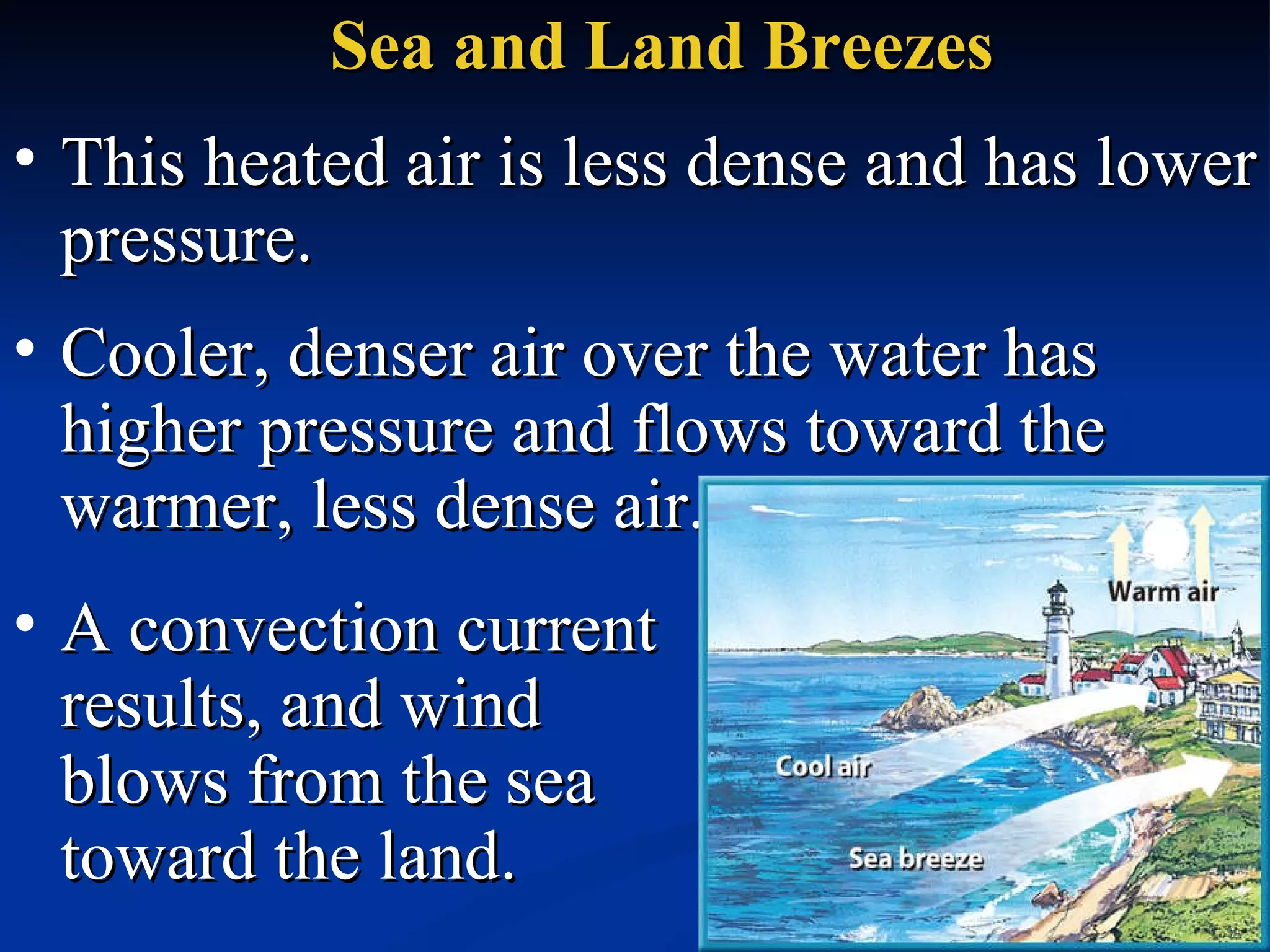 Sea and Land Breezes This heated air is less dense and has lower pressure. Cooler, denser air over the water has higher pressure and flows toward the warmer, less dense air. A convection current results, and wind blows from the sea toward the land.  