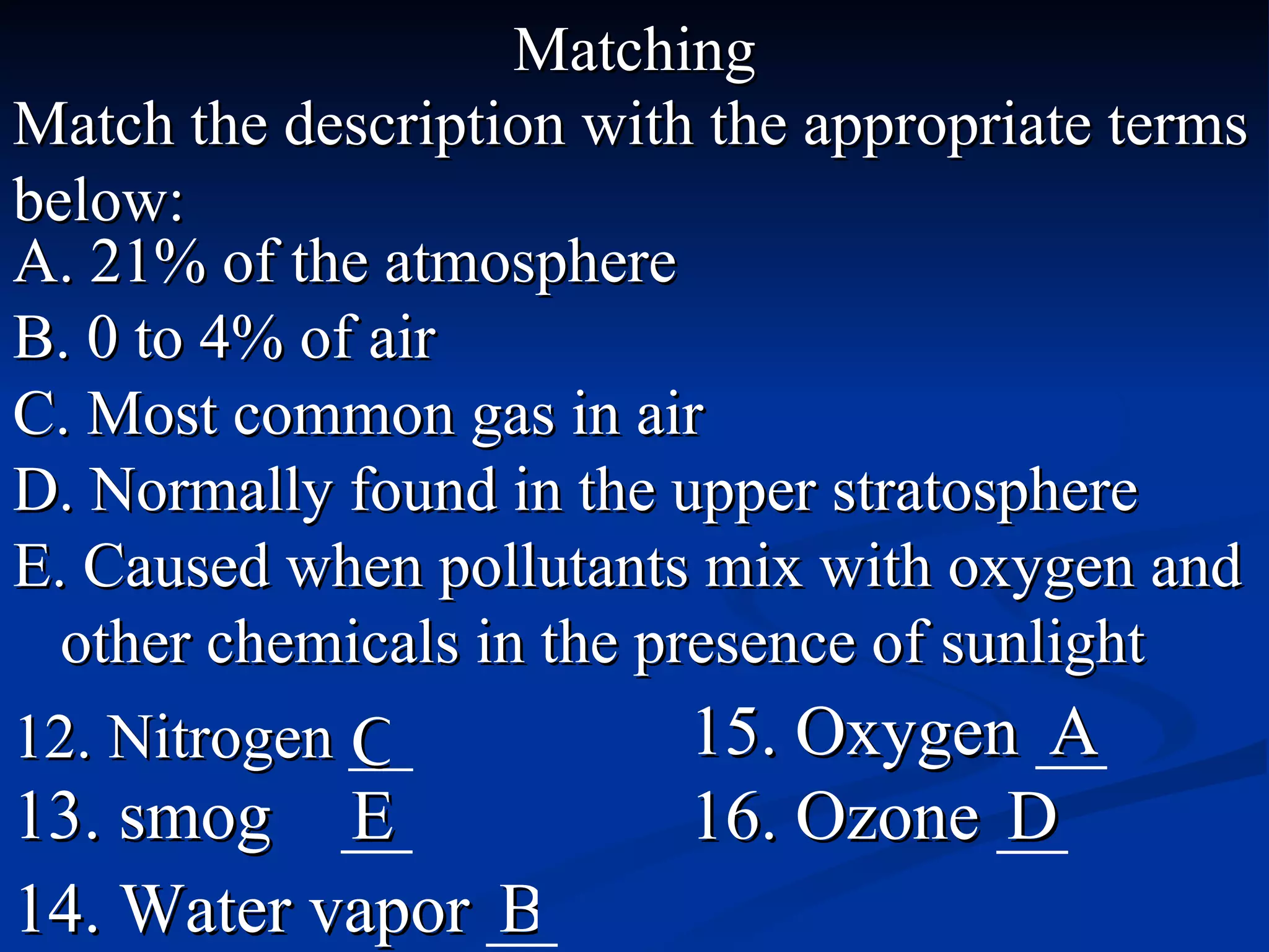 Matching Match the description with the appropriate terms below: 21% of the atmosphere 0 to 4% of air Most common gas in air Normally found in the upper stratosphere Caused when pollutants mix with oxygen and other chemicals in the presence of sunlight 12. Nitrogen  __ C 13. smog   __ E 14. Water vapor  __ B 15. Oxygen  __ A 16. Ozone  __ D 