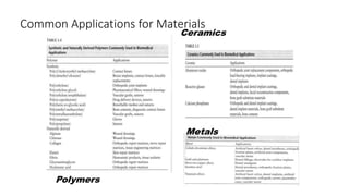 Characteristics of the biomaterials for tissue engineering application ...