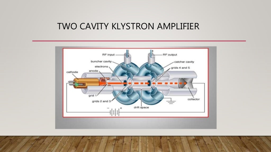 Characteristics of two cavity klystron