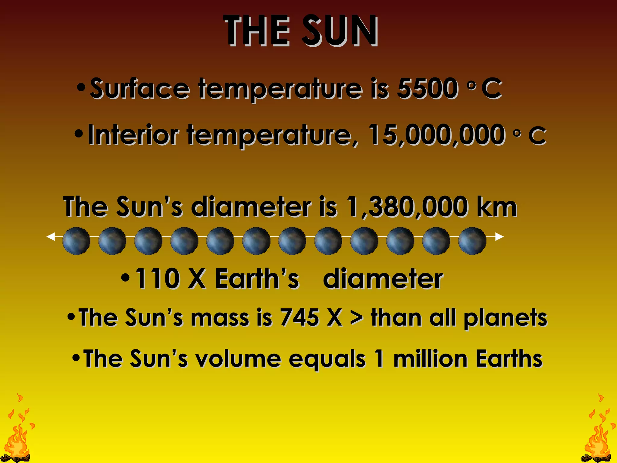 THE SUNTHE SUN
The Sun’s diameter is 1,380,000 kmThe Sun’s diameter is 1,380,000 km
•110 X Earth’s diameter110 X Earth’s diameter
•The Sun’s volume equals 1 million EarthsThe Sun’s volume equals 1 million Earths
•The Sun’s mass is 745 X > than all planetsThe Sun’s mass is 745 X > than all planets
•Surface temperature is 5500Surface temperature is 5500 oo
CC
•Interior temperature, 15,000,000Interior temperature, 15,000,000 oo
CC
 