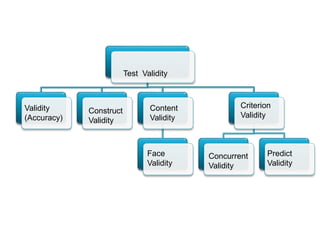 CHARACTERITICS OF GOOD TEST | PPT