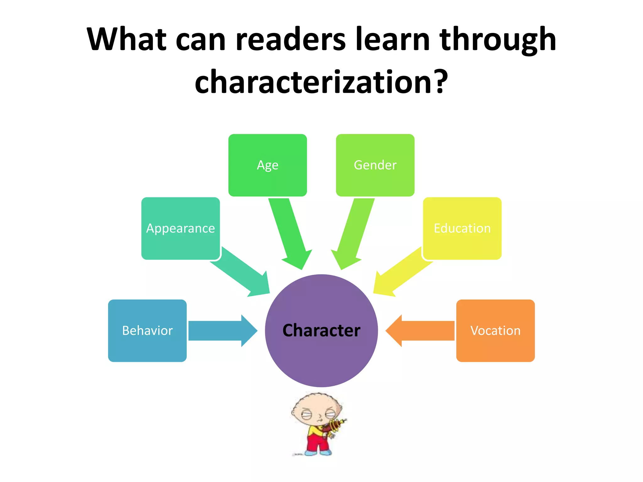 How are character traits presented?