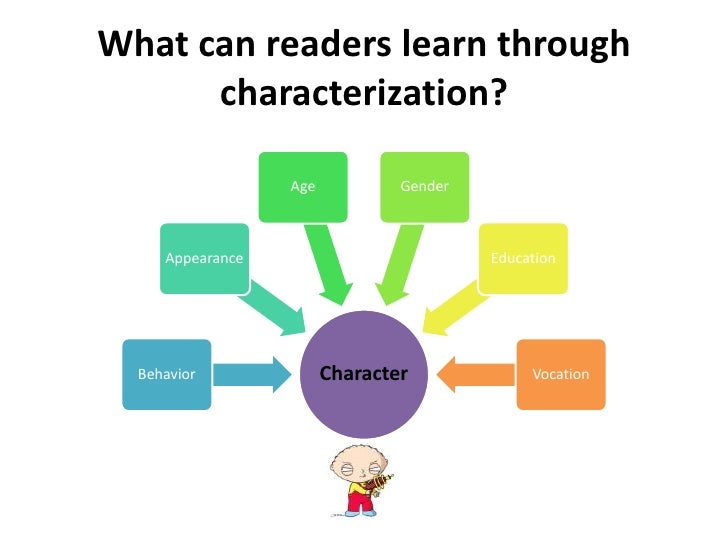 Characterization characterization