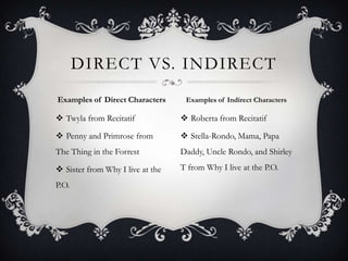 DIRECT VS. INDIRECT
Examples of Direct Characters

Examples of Indirect Characters

 Twyla from Recitatif

 Roberta from Recitatif

 Penny and Primrose from

 Stella-Rondo, Mama, Papa

The Thing in the Forrest

Daddy, Uncle Rondo, and Shirley

 Sister from Why I live at the

T from Why I live at the P.O.

P.O.

 