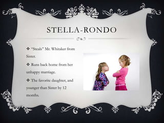 STELLA-RONDO
 “Steals” Mr. Whitaker from
Sister.
 Runs back home from her

unhappy marriage.
 The favorite daughter, and
younger than Sister by 12
months.

 