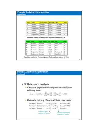Example: Analytical characterization
(continued)

gender

major

birth_country

age_range

gpa

count

M
F
M
F
M
F

Science
Science
Engineering
Science
Science
Engineering

Canada
Foreign
Foreign
Foreign
Canada
Canada

20-25
25-30
25-30
25-30
20-25
20-25

Very_good
Excellent
Excellent
Excellent
Excellent
Excellent

16
22
18
25
21
18

Candidate relation for Target class: Graduate students (Σ=120)
gender

major

birth_country

age_range

gpa

count

M
F
M
F
M
F

Science
Business
Business
Science
Engineering
Engineering

Foreign
Canada
Canada
Canada
Foreign
Canada

<20
<20
<20
20-25
20-25
<20

Very_good
Fair
Fair
Fair
Very_good
Excellent

18
20
22
24
22
24

Candidate relation for Contrasting class: Undergraduate students (Σ=130)
25

Example: Analytical characterization
(continued)

3. Relevance analysis
» Calculate expected info required to classify an
arbitrary tuple
I(s 1, s 2 ) = I( 120,130 ) = −

120
120 130
130
log 2
−
log 2
= 0.9988
250
250 250
250

» Calculate entropy of each attribute: e.g. major
For major=”Science”:

S11=84

S21=42

I(s11,s21)=0.9183

For major=”Engineering”: S12=36

S22=46

I(s12,s22)=0.9892

For major=”Business”:

S23=42

I(s13,s23)=0

S13=0

Number of grad
students in “Science”

Number of undergrad
students in “Science”

26

 