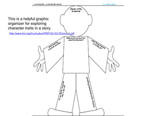 Characterization