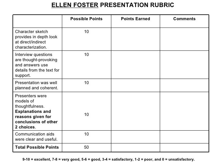 ellen foster View the profiles of people named ellen foster join facebook to connect with ellen foster and others you may know facebook gives people the power to. ellen foster View the profiles of people named ellen foster join facebook to connect with ellen foster and others you may know facebook gives people the power to.