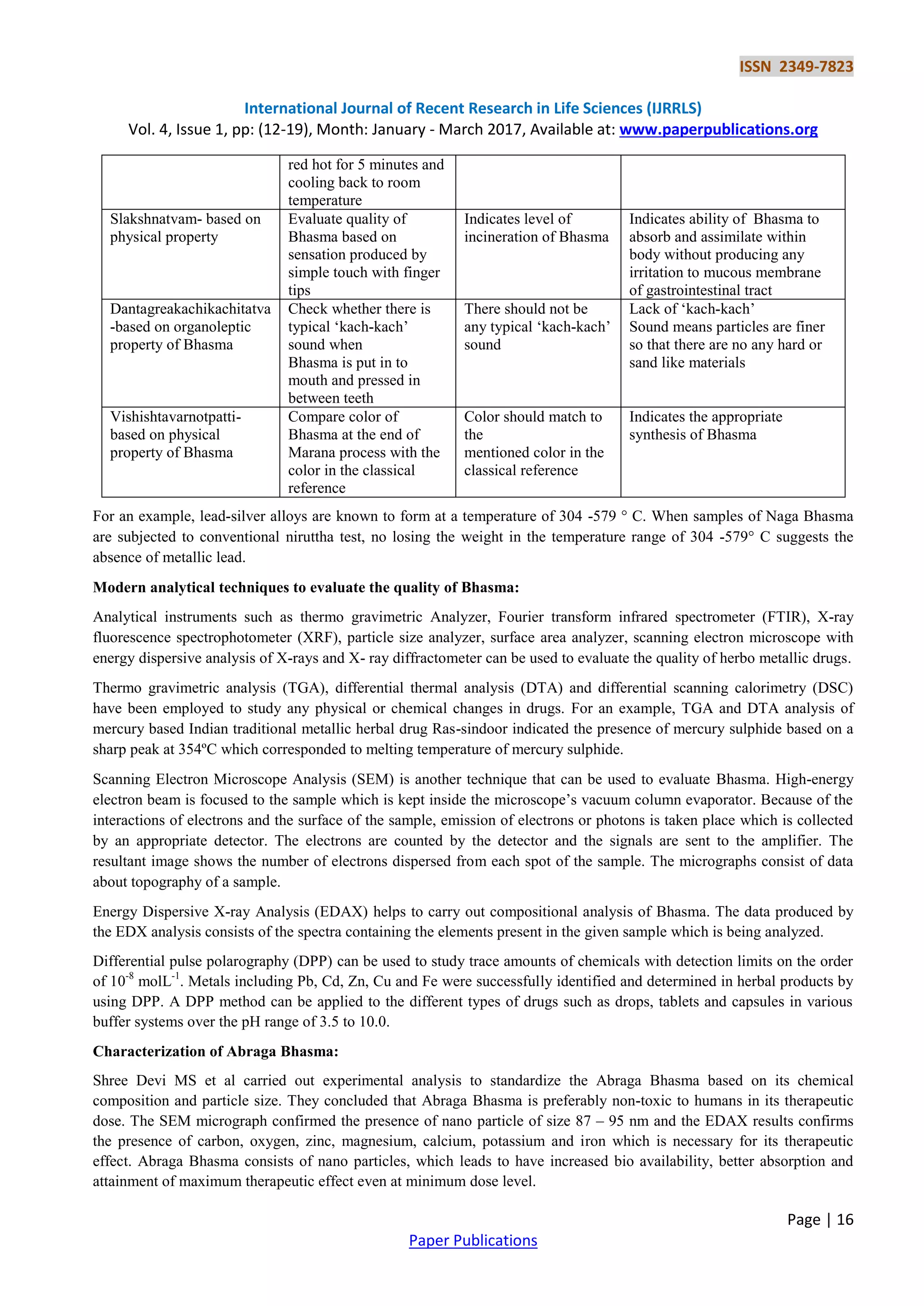 ISSN 2349-7823
International Journal of Recent Research in Life Sciences (IJRRLS)
Vol. 4, Issue 1, pp: (12-19), Month: January - March 2017, Available at: www.paperpublications.org
Page | 16
Paper Publications
red hot for 5 minutes and
cooling back to room
temperature
Slakshnatvam- based on
physical property
Evaluate quality of
Bhasma based on
sensation produced by
simple touch with finger
tips
Indicates level of
incineration of Bhasma
Indicates ability of Bhasma to
absorb and assimilate within
body without producing any
irritation to mucous membrane
of gastrointestinal tract
Dantagreakachikachitatva
-based on organoleptic
property of Bhasma
Check whether there is
typical „kach-kach‟
sound when
Bhasma is put in to
mouth and pressed in
between teeth
There should not be
any typical „kach-kach‟
sound
Lack of „kach-kach‟
Sound means particles are finer
so that there are no any hard or
sand like materials
Vishishtavarnotpatti-
based on physical
property of Bhasma
Compare color of
Bhasma at the end of
Marana process with the
color in the classical
reference
Color should match to
the
mentioned color in the
classical reference
Indicates the appropriate
synthesis of Bhasma
For an example, lead-silver alloys are known to form at a temperature of 304 -579 ° C. When samples of Naga Bhasma
are subjected to conventional niruttha test, no losing the weight in the temperature range of 304 -579° C suggests the
absence of metallic lead.
Modern analytical techniques to evaluate the quality of Bhasma:
Analytical instruments such as thermo gravimetric Analyzer, Fourier transform infrared spectrometer (FTIR), X-ray
fluorescence spectrophotometer (XRF), particle size analyzer, surface area analyzer, scanning electron microscope with
energy dispersive analysis of X-rays and X- ray diffractometer can be used to evaluate the quality of herbo metallic drugs.
Thermo gravimetric analysis (TGA), differential thermal analysis (DTA) and differential scanning calorimetry (DSC)
have been employed to study any physical or chemical changes in drugs. For an example, TGA and DTA analysis of
mercury based Indian traditional metallic herbal drug Ras-sindoor indicated the presence of mercury sulphide based on a
sharp peak at 354ºC which corresponded to melting temperature of mercury sulphide.
Scanning Electron Microscope Analysis (SEM) is another technique that can be used to evaluate Bhasma. High-energy
electron beam is focused to the sample which is kept inside the microscope‟s vacuum column evaporator. Because of the
interactions of electrons and the surface of the sample, emission of electrons or photons is taken place which is collected
by an appropriate detector. The electrons are counted by the detector and the signals are sent to the amplifier. The
resultant image shows the number of electrons dispersed from each spot of the sample. The micrographs consist of data
about topography of a sample.
Energy Dispersive X-ray Analysis (EDAX) helps to carry out compositional analysis of Bhasma. The data produced by
the EDX analysis consists of the spectra containing the elements present in the given sample which is being analyzed.
Differential pulse polarography (DPP) can be used to study trace amounts of chemicals with detection limits on the order
of 10-8
molL-1
. Metals including Pb, Cd, Zn, Cu and Fe were successfully identified and determined in herbal products by
using DPP. A DPP method can be applied to the different types of drugs such as drops, tablets and capsules in various
buffer systems over the pH range of 3.5 to 10.0.
Characterization of Abraga Bhasma:
Shree Devi MS et al carried out experimental analysis to standardize the Abraga Bhasma based on its chemical
composition and particle size. They concluded that Abraga Bhasma is preferably non-toxic to humans in its therapeutic
dose. The SEM micrograph confirmed the presence of nano particle of size 87 – 95 nm and the EDAX results confirms
the presence of carbon, oxygen, zinc, magnesium, calcium, potassium and iron which is necessary for its therapeutic
effect. Abraga Bhasma consists of nano particles, which leads to have increased bio availability, better absorption and
attainment of maximum therapeutic effect even at minimum dose level.
 