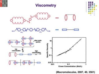 Viscometry
(Macromolecules, 2007, 40, 3561)
 