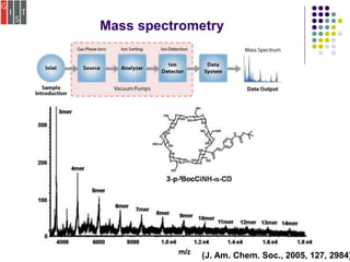 Mass spectrometry
(J. Am. Chem. Soc., 2005, 127, 2984)
 