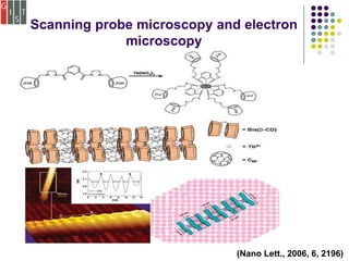 Scanning probe microscopy and electron
microscopy
(Nano Lett., 2006, 6, 2196)
 