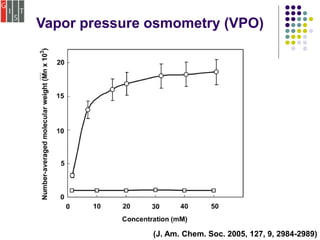 (J. Am. Chem. Soc. 2005, 127, 9, 2984-2989)
Vapor pressure osmometry (VPO)
 