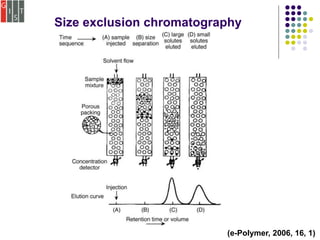 Size exclusion chromatography
(e-Polymer, 2006, 16, 1)
 