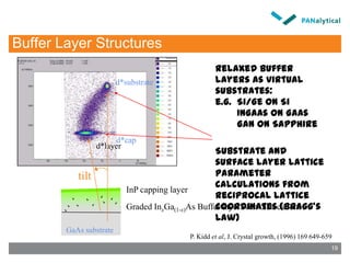 Characterization Of Layered Structures By X Ray Diffraction Techniques ...