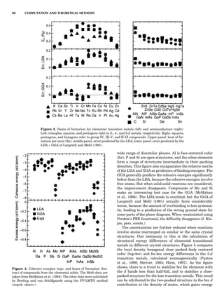 wide range of dissimilar phases. Al is face-centered cubic
(fcc), P and Si are open structures, and the other elements
form a range of structures intermediate in their packing
densities. This ﬁgure also encapsulates the relative merits
of the LDA and GGA as predictors of binding energies. The
GGA generally predicts the cohesive energies signiﬁcantly
better than the LDA, because the cohesive energies involve
free atoms. But when solid-solid reactions are considered,
the improvement disappears. Compounds of Mo and Si
make an interesting test case for the GGA (McMahan
et al., 1994). The LDA tends to overbind; but the GGA of
Langreth and Mehl (1981) actually fares considerably
worse, because the amount of overbinding is less systema-
tic, leading to a prediction of the wrong ground state for
some parts of the phase diagram. When recalculated using
Perdew’s PBE functional, the difﬁculty disappears (J. Kle-
pis, pers. comm.).
The uncertainties are further reduced when reactions
involve atoms rearranged on similar or the same crystal
structures. One testimony to this is the calculation of
structural energy differences of elemental transitional
metals in different crystal structures. Figure 5 compares
the local density hexagonal close packed–body centered
cubic (hcp-bcc) and fcc-bcc energy differences in the 3-d
transition metals, calculated nonmagnetically (Paxton
et al., 1990; Skriver, 1985; Hirai, 1997). As the ﬁgure
shows, there is a trend to stabilize bcc for elements with
the d bands less than half-full, and to stabilize a close-
packed structure for the late transition metals. This trend
can be attributed to the two-peaked structure in the bcc d
contribution to the density of states, which gains energy
Figure 3. Heats of formation for elemental transition metals (left) and semiconductors (right).
Left: triangles, squares, and pentagons refer to 3-, 4-, and 5-d metals, respectively. Right: squares,
pentagons, and hexagons refer to group IV, III-V, and II-VI compounds. Upper panel: heat of for-
mation per atom (Ry); middle panel: error predicted by the LDA; lower panel: error predicted by the
LDA þ GGA of Langreth and Mehl (1981).
Figure 4. Cohesive energies (top), and heats of formation (bot-
tom) of compounds from the elemental solids. The MoSi data are
taken from McMahan et al. (1994). The other data were calculated
by Berding and van Schilfgaarde using the FP-LMTO method
(unpub. observ.).
80 COMPUTATION AND THEORETICAL METHODS
 