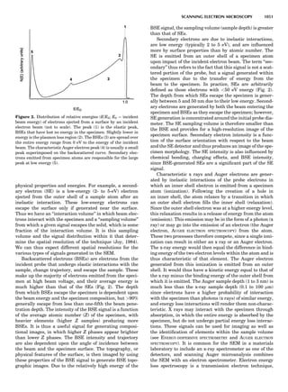 Characterizationofmaterials eltonn-kaufmann-130214165548-phpapp02