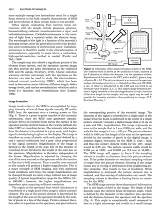 Characterizationofmaterials eltonn-kaufmann-130214165548-phpapp02