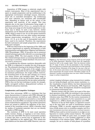 Characterizationofmaterials eltonn-kaufmann-130214165548-phpapp02