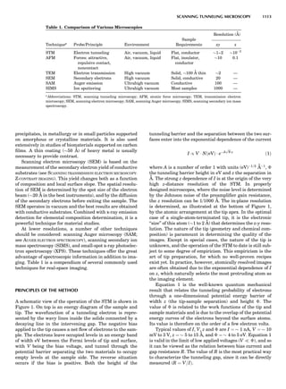 Characterizationofmaterials eltonn-kaufmann-130214165548-phpapp02