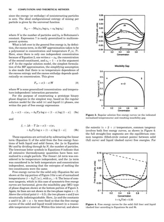 since the energy (or enthalpy) of noninteracting particles
is zero. The ideal conﬁgurational entropy of mixing per
particle is given by the universal function
Sid ¼ ÀNkBðxA log xA þ xB log xBÞ ð7Þ
where N is the number of particles and kB is Boltzmann’s
constant. Expression 7 is easily generalized to multicom-
ponent systems.
What is left over in the general free energy is, by deﬁni-
tion, the excess term, in the MF approximation taken to be
a polynomial in concentration and temperature Fxs(x, T).
Here, since there is only one independent concentration
because of Equation 2, one writes x ¼ xB, the concentration
of the second constituent, and xA ¼ 1 À x in the argument
of F. In the regular solution model, the simplest formula-
tion of the MF approximation, the simplifying assumption
is also made that there is no temperature dependence of
the excess entropy and the excess enthalpy depends quad-
ratically on concentration. This gives
Fxs ¼ xð1 À xÞW ð8Þ
where W is some generalized (concentration- and tempera-
ture-independent) interaction parameter.
For the purpose of constructing a prototype binary
phase diagram in the simplest way, based on the regular
solution model for the solid (s) and liquid (l) phases, one
writes the pair of free energy expressions
fs ¼ xð1 À xÞws ¼ kBT½x log x þ ð1 À xÞ log ð1 À xÞŠ ð9aÞ
and
fl ¼ Áh À T Ás þ xð1 À xÞwl
þ kBT½x log x þ ð1 À xÞ log ð1 À xÞŠ ð9bÞ
These equations are arrived at by subtracting the linear
term (Equation 5) of the solid from the free energy func-
tions of both liquid and solid (hence, the Ás in Equation
9b) and by dividing through by N, the number of particles.
The lowercase letter symbols in Equations 9 indicate that
all extensive thermodynamic quantities have been nor-
malized to a single particle. The (linear) Áh term was con-
sidered to be temperature independent, and the Ás term
was considered to be both temperature and concentration
independent, assuming that the entropies of melting the
two constituents were the same.
Free energy curves for the solid only (Equation 9a) are
shown at the top portion of Figure 3 for a set of normalized
temperatures ðt ¼ kBT=jwjÞ, with ws  0. The locus of com-
mon tangents, which in this case of symmetric free energy
curves are horizontal, gives the miscibility gap (MG) type
of phase diagram shown at the bottom portion of Figure 3.
Again, tie lines are not shown in the two-phase region a þ b.
Above the critical point (t ¼ 0.5), the two phases a and b are
structurally indistinguishable. Here, Ás and the constants
a and b in Áh ¼ a þ bx were ﬁxed so that the free energy
curves of the solid and liquid would intersect in a reason-
able temperature interval. Within this interval, and above
the eutectic (a þ b þ g) temperature, common tangency
involves both free energy curves, as shown in Figure 4:
the full straight-line segments are the equilibrium com-
mon tangents (ﬁlled-circle contact points) between solid
(full curve) and liquid (dashed curve) free energies. For
Figure 3. Regular solution free energy curves (at the indicated
normalized temperatures) and resulting miscibility gap.
Figure 4. Free energy curves for the solid (full line) and liquid
(dashed line) according to Equations 9a and 9b.
94 COMPUTATION AND THEORETICAL METHODS
 