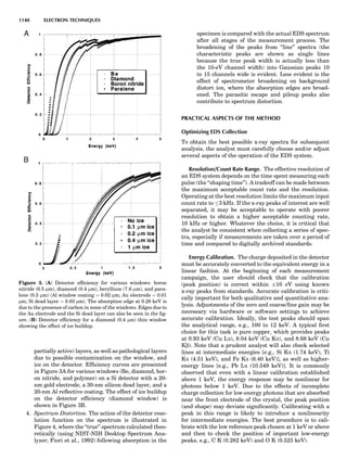 Characterizationofmaterials eltonn-kaufmann-130214165548-phpapp02