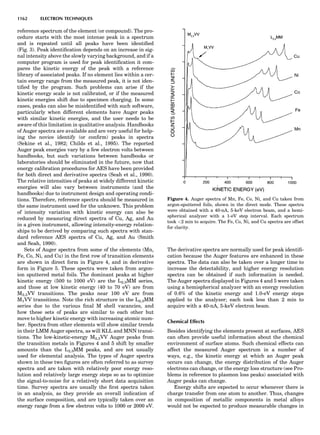 Characterizationofmaterials eltonn-kaufmann-130214165548-phpapp02