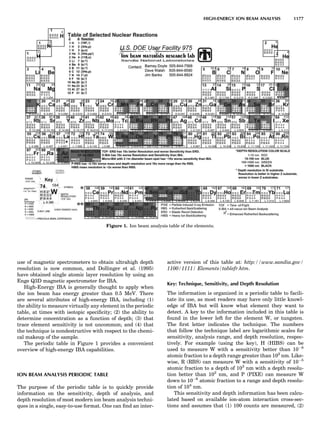 Characterizationofmaterials eltonn-kaufmann-130214165548-phpapp02