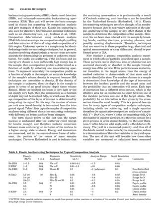 Characterizationofmaterials eltonn-kaufmann-130214165548-phpapp02