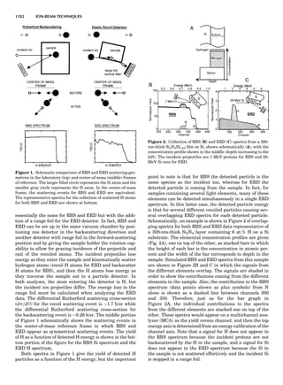 Characterizationofmaterials eltonn-kaufmann-130214165548-phpapp02