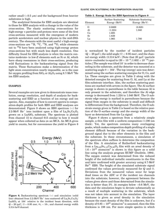Characterizationofmaterials eltonn-kaufmann-130214165548-phpapp02