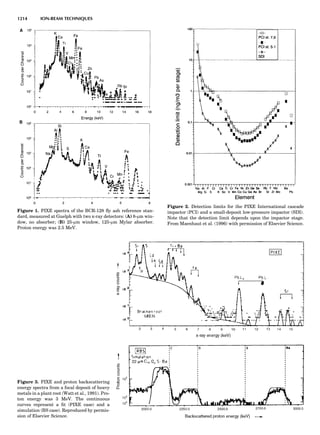 Characterizationofmaterials eltonn-kaufmann-130214165548-phpapp02